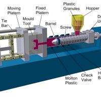 Metal Injection Moulding (MIM)